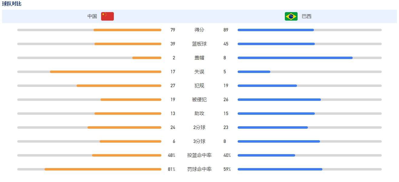 波特在足球界有着非常不错的声誉，他在布莱顿执教时的成绩有目共睹，他为德泽尔比留下了一个很好的基础。